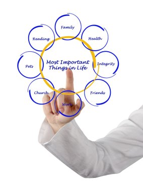 hayatta en önemli şey