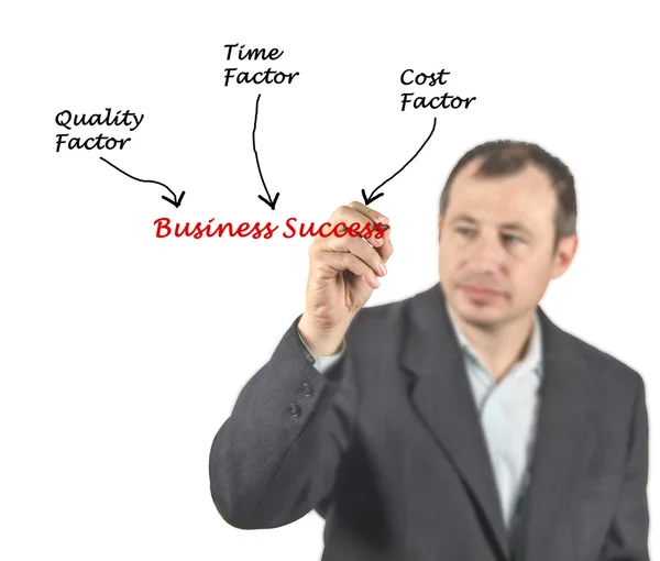 Business Success — Stock Photo, Image