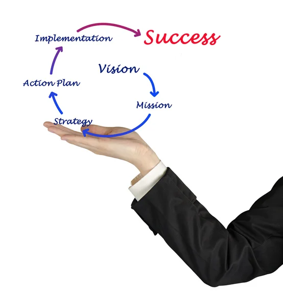 Business success — Stock Photo, Image