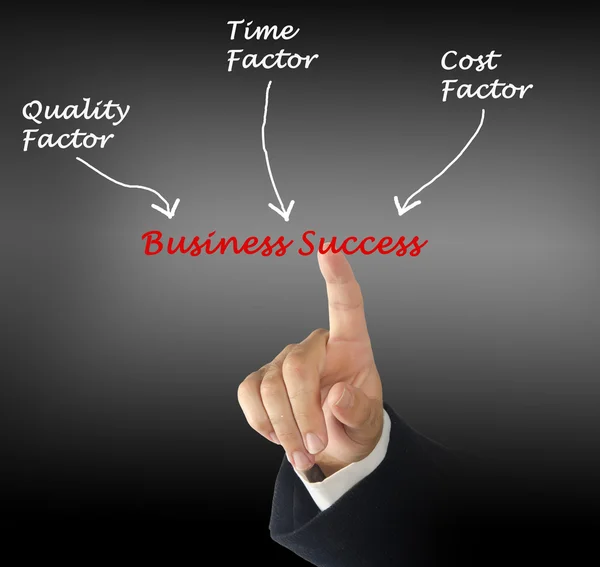 Business Success — Stock Photo, Image