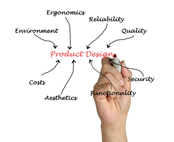 Produktdesign — Stockfoto