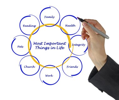 hayatta en önemli şey