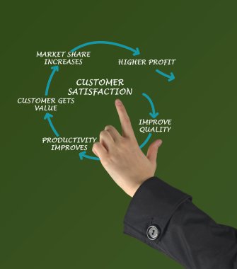 Müşteri Memnuniyeti