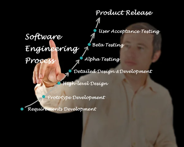Ciclo de vida da engenharia de software — Fotografia de Stock