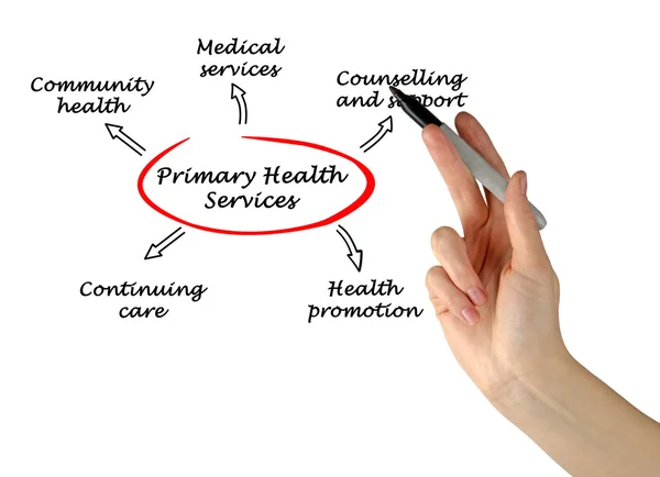 Primary health services — Stock Photo, Image