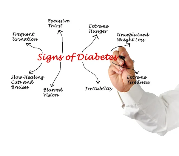 Segno di diabete — Foto Stock