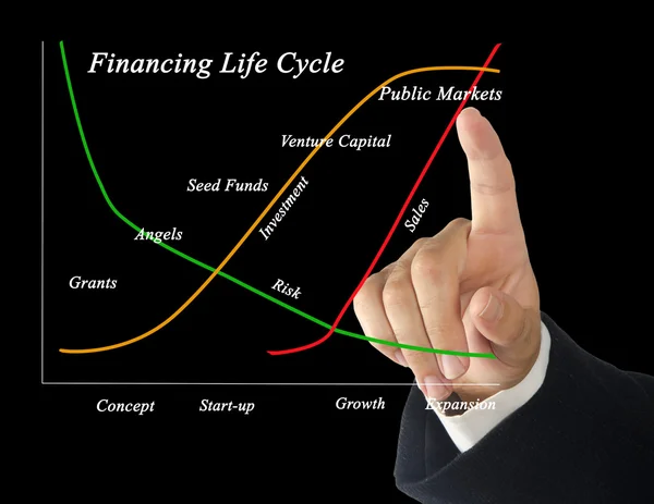 Finansowanie cyklu życia — Zdjęcie stockowe