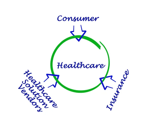 Diagrama de cuidados de saúde — Fotografia de Stock