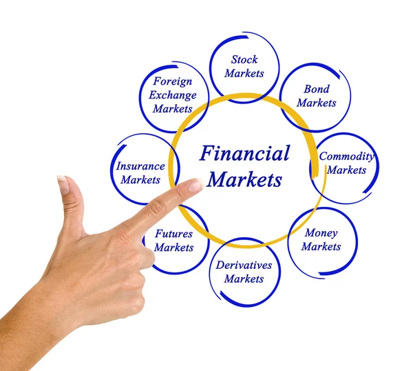 Diagram of financial markets — Stock Photo, Image