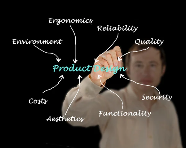 Product design — Stock Photo, Image