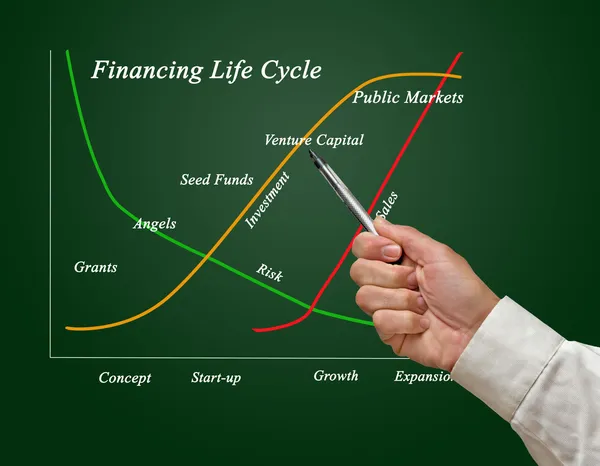 Finansowanie cyklu życia — Zdjęcie stockowe