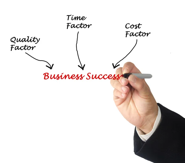 Business Success — Stock Photo, Image