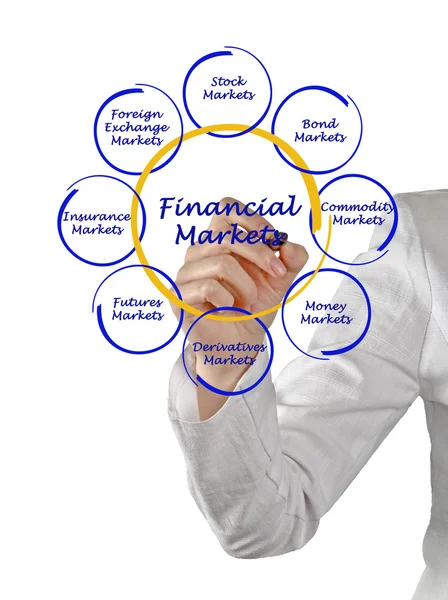 Diagrama de mercados financieros — Foto de Stock