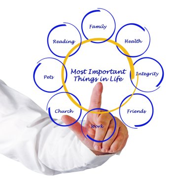 hayatta en önemli şey