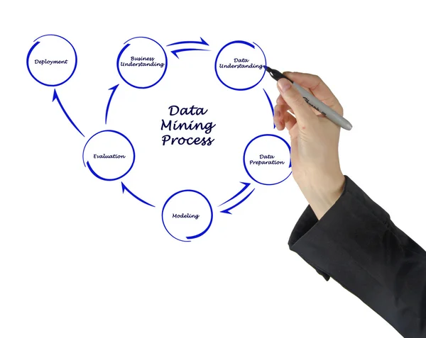 Proceso de extracción de datos — Foto de Stock