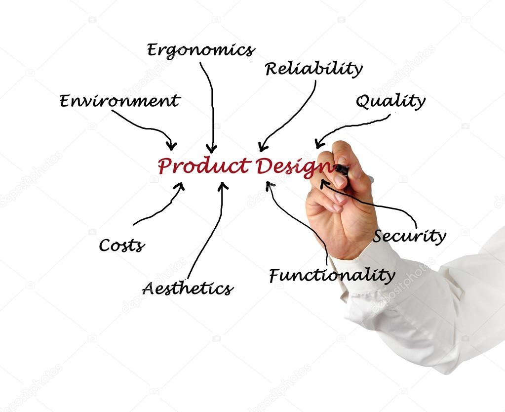 Product design