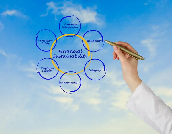 Financia Sustainability — Stock Photo, Image