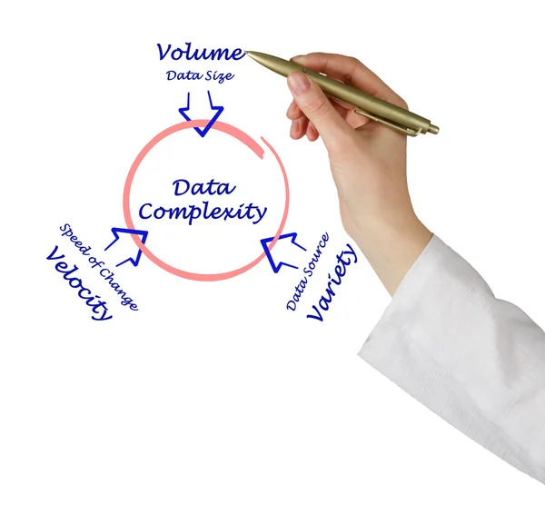 Komplexität der Daten — Stockfoto