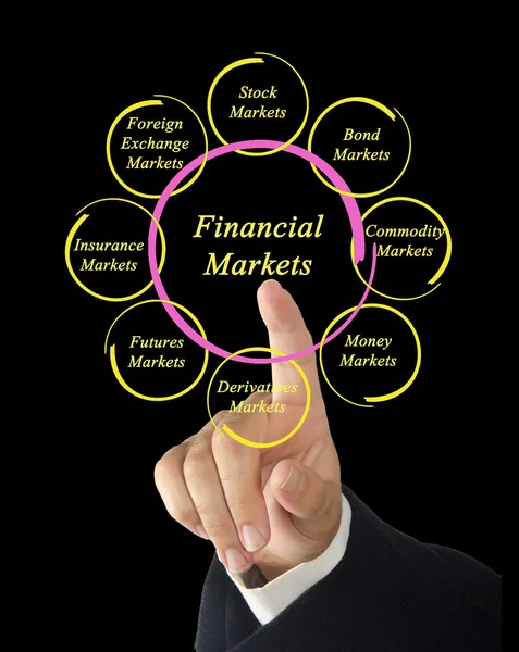 Diagram of financial markets — Stock Photo, Image