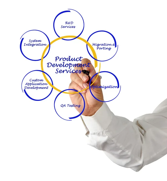 Product development services — Stock Photo, Image