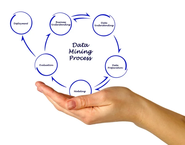 Data mining process — Stock Photo, Image