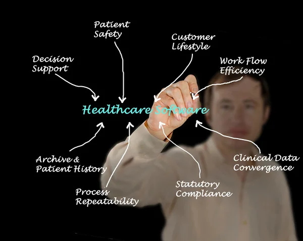 Healthcare Software — Stock Photo, Image