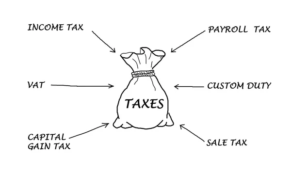 Estructura de la fiscalidad — Foto de Stock