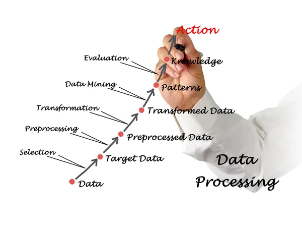 Processamento de dados — Fotografia de Stock