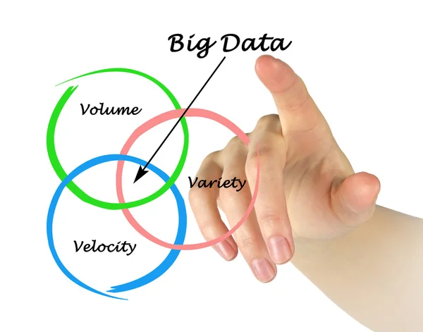 Big data — Stock Photo, Image