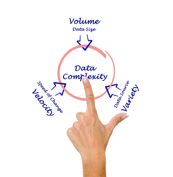 Complexidade dos dados — Fotografia de Stock