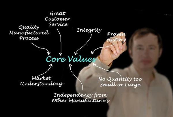 Core Values — Stock Photo, Image