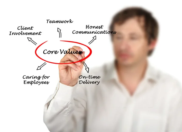 Core Values — Stock Photo, Image