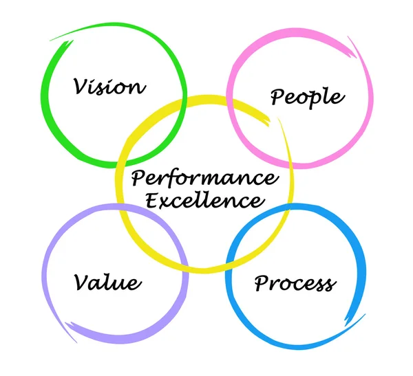 Diagram över performance excellence — Stockfoto