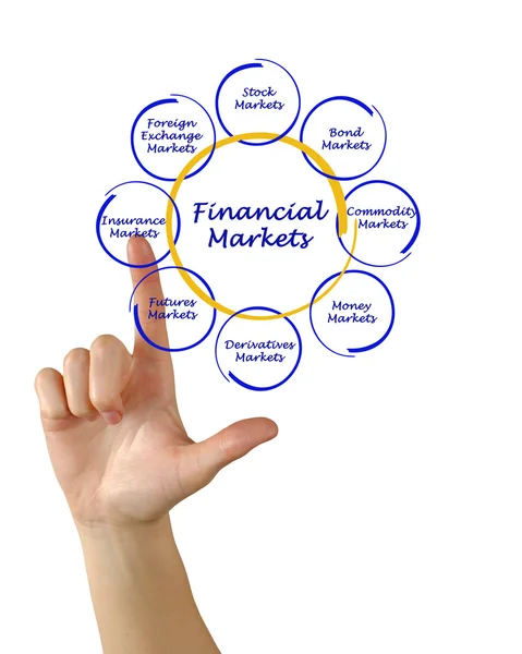 Diagrama dos mercados financeiros — Fotografia de Stock