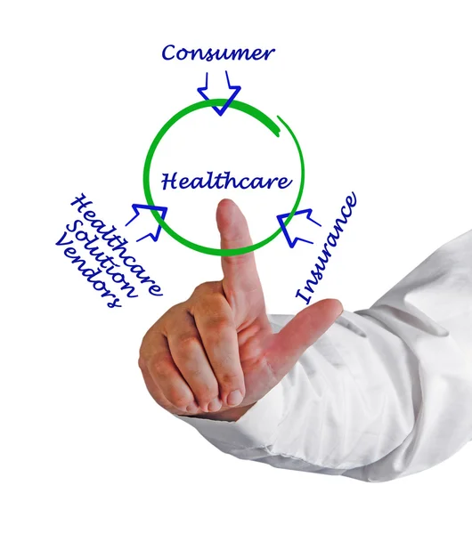 Healthcare diagram — Stock Photo, Image