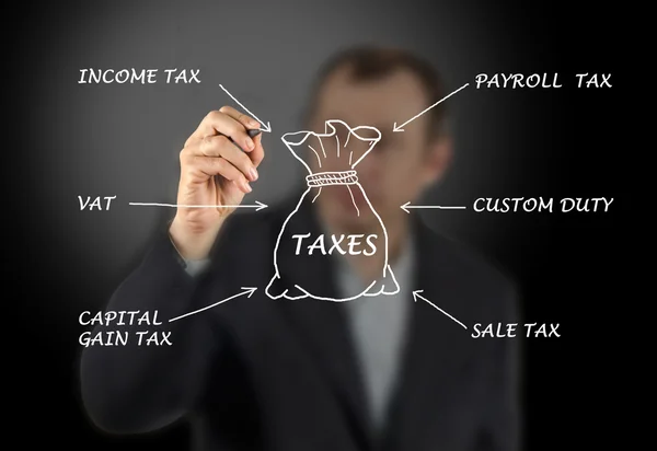 Diagram of taxes — Stock Photo, Image