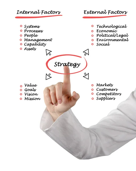 Diagrama de estrategia —  Fotos de Stock