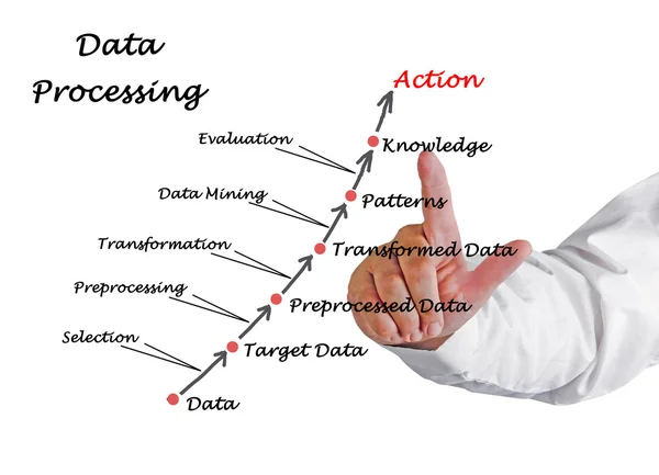 Procesamiento de datos — Foto de Stock