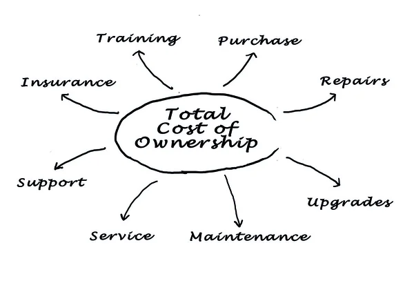 Total cost of ownership — Stock Photo, Image