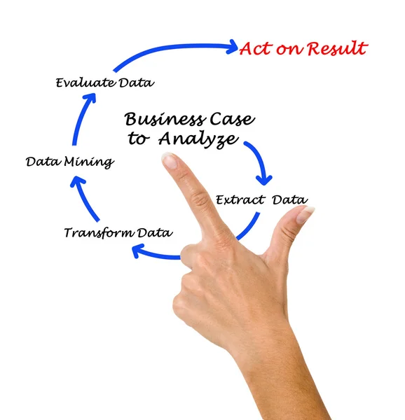 Business Analysis — Stock Photo, Image