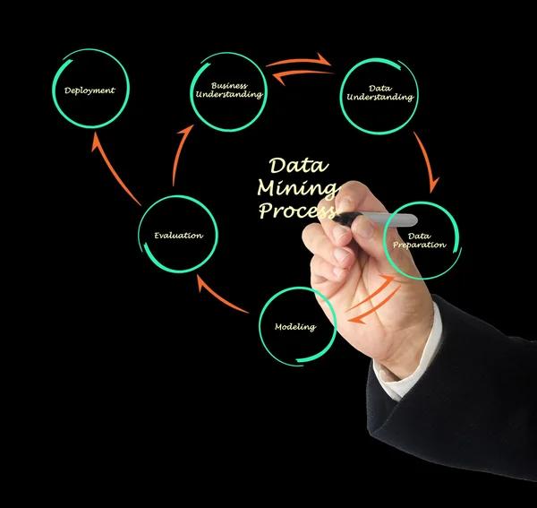 Proceso de extracción de datos —  Fotos de Stock