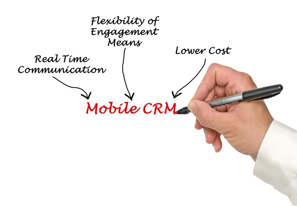 Мобильный CRM — стоковое фото