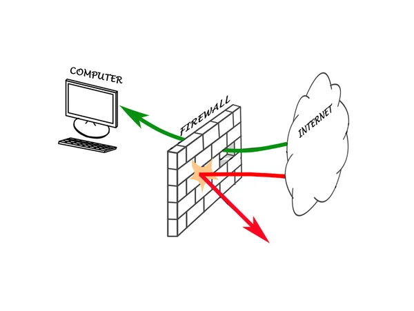 Diagram van firewall — Stockfoto