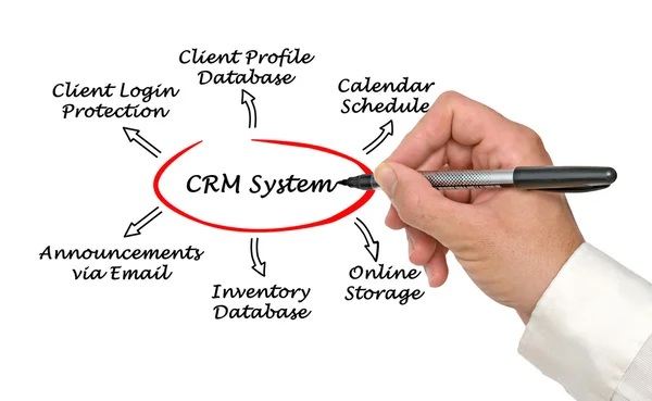 Diagrama CRM — Fotografia de Stock