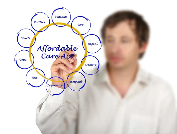 Affordable care act — Stock Photo, Image