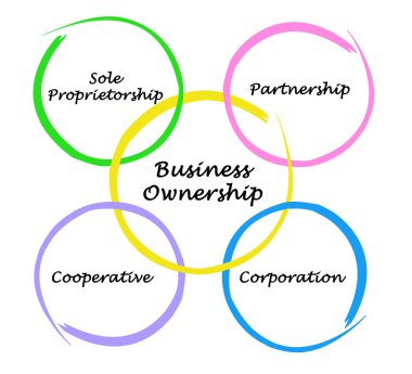 Business ownership clipart