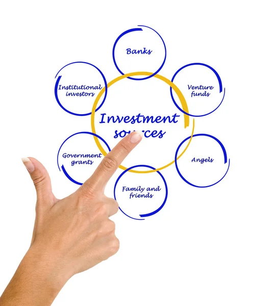 Diagramm der Investitionsquellen — Stockfoto