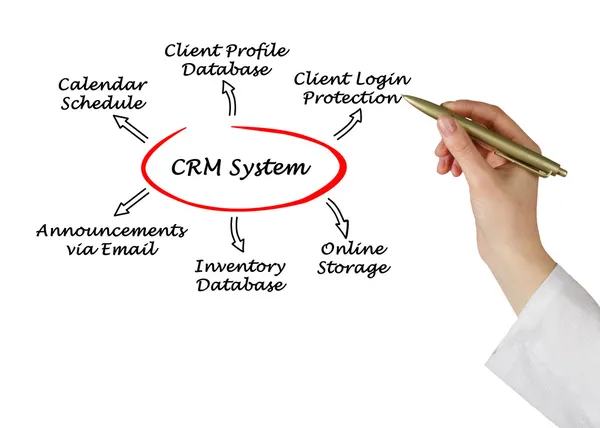 Crm-Diagramm — Stockfoto