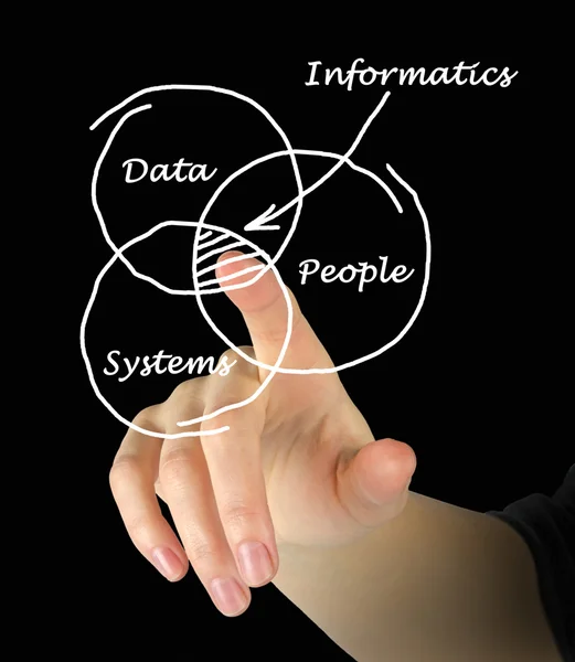 Diagramma di informatica — Foto Stock