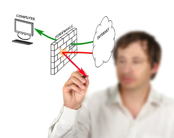 Diagram van firewall — Stockfoto